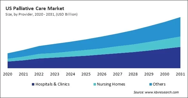 North America Palliative Care Market North America Palliative Care Market
