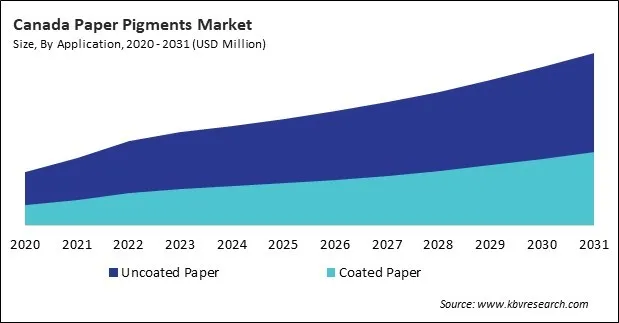 North America Paper Pigments Market North America Paper Pigments Market