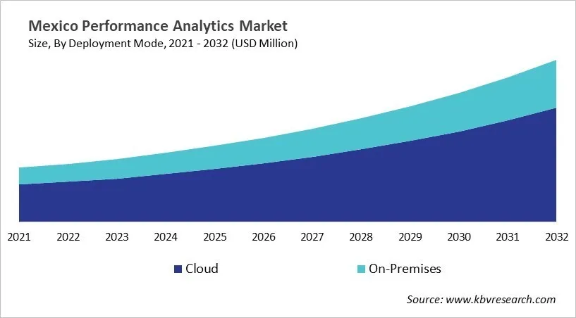 Country Performance Analytics Market Size by Segmentation
