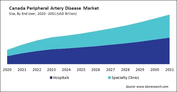 North America Peripheral Artery Disease Market North America Peripheral Artery Disease Market