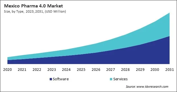North America Pharma 4.0 Market North America Pharma 4.0 Market