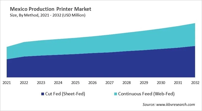 Country Production Printer Market Size by Segmentation Country Production Printer Market Size by Segmentation
