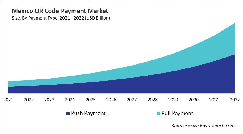 Country QR Code Payment Market Size by Segmentation
