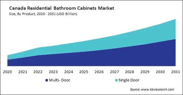 North America Residential Bathroom Cabinets Market North America Residential Bathroom Cabinets Market