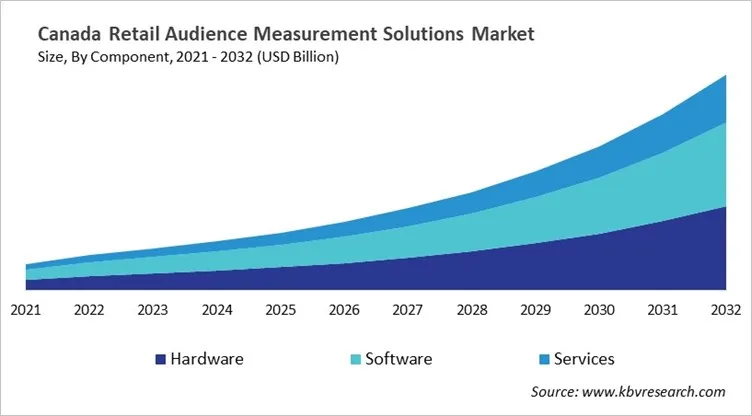 Country Retail Audience Measurement Solutions Market Size by Segmentation Country Retail Audience Measurement Solutions Market Size by Segmentation