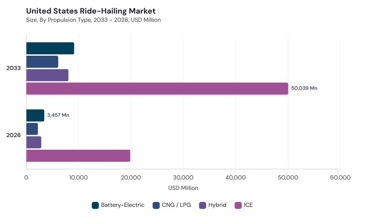 North America Ride-Hailing Market segment size and growth forecast North America Ride-Hailing Market segment size and growth forecast