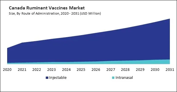 North America Ruminant Vaccines Market North America Ruminant Vaccines Market