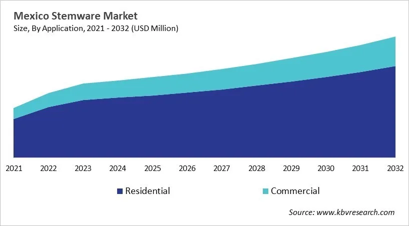 Country Stemware Market Size by Segmentation Country Stemware Market Size by Segmentation