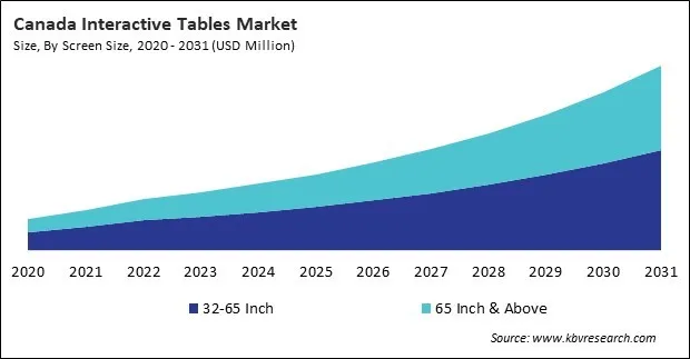 North America Terrestrial Trunked Radio Market
