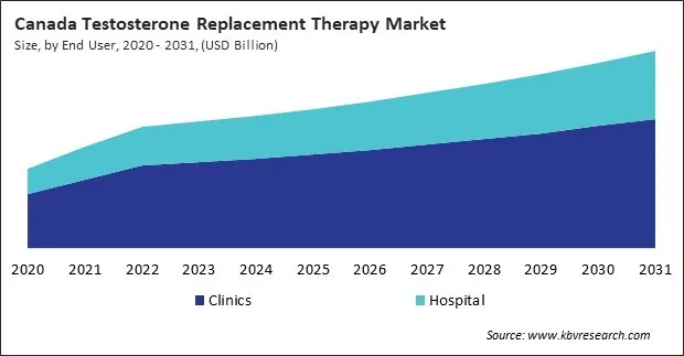 North America Testosterone Replacement Therapy Market North America Testosterone Replacement Therapy Market