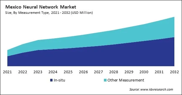 North America Tunable Diode Laser Analyzer Market