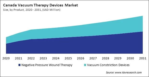 North America Vacuum Therapy Devices Market North America Vacuum Therapy Devices Market