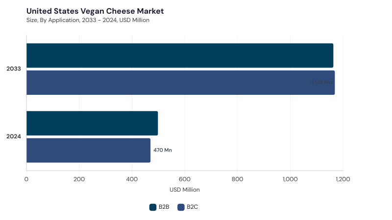 North America Vegan Cheese Market segment size and growth forecast North America Vegan Cheese Market segment size and growth forecast