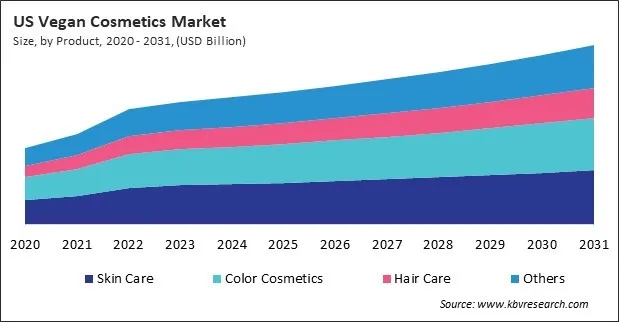 North America Vegan Cosmetics Market North America Vegan Cosmetics Market