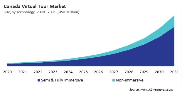 North America Virtual Tour Market North America Virtual Tour Market