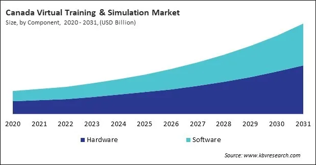 North America Virtual Training & Simulation Market North America Virtual Training & Simulation Market