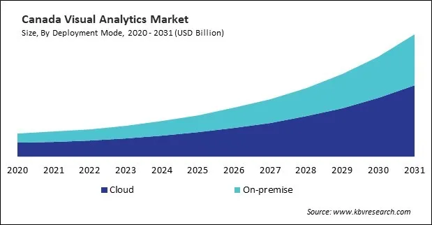 North America Visual Analytics Market North America Visual Analytics Market