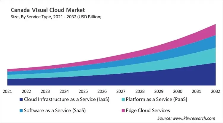 Country Visual Cloud Market Size by Segmentation Country Visual Cloud Market Size by Segmentation