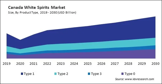 North America White Spirits Market North America White Spirits Market