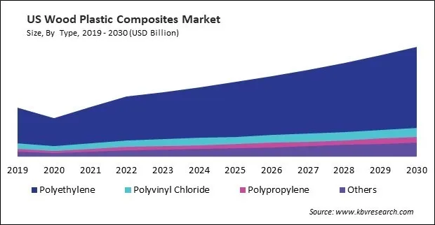 North America Wood Plastic Composites Market