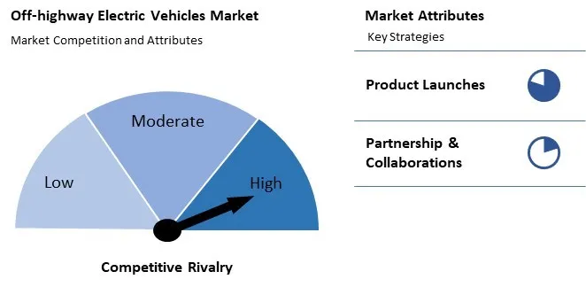 Off-highway Electric Vehicles Market Competition and Attributes