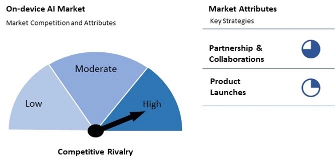 On-device AI Market Competition and Attributes