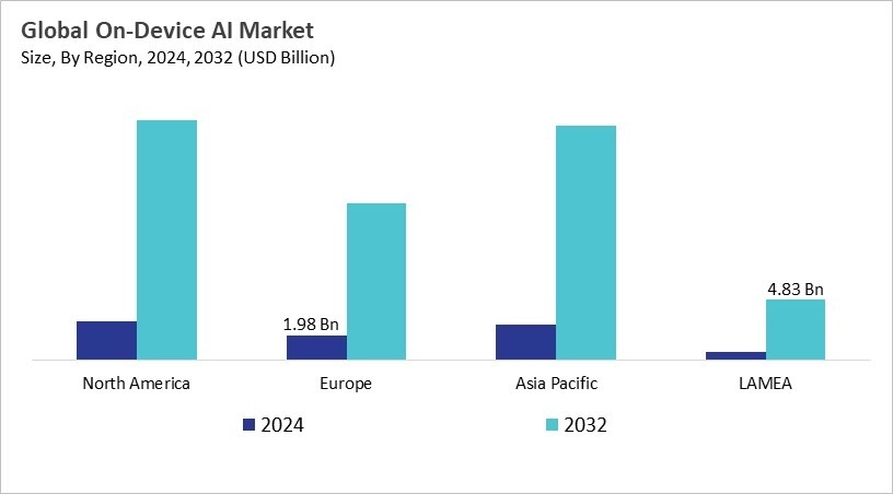 On-device AI Market Size - By Region