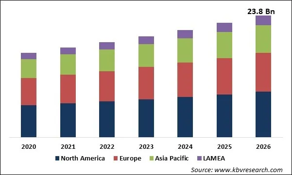 Online Book Services Market Size