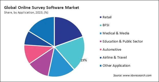 Online Survey Software Market Share and Industry Analysis Report 2023 Online Survey Software Market Share and Industry Analysis Report 2023