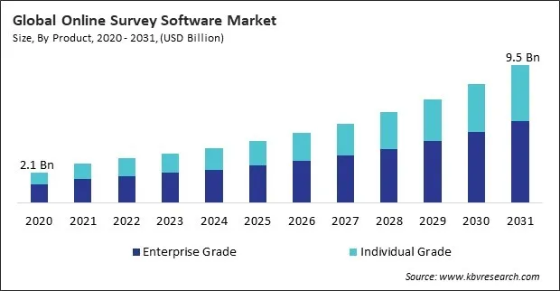 Online Survey Software Market Size - Global Opportunities and Trends Analysis Report 2020-2031 Online Survey Software Market Size - Global Opportunities and Trends Analysis Report 2020-2031