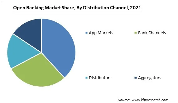 Open Banking Market Share and Industry Analysis Report 2021 Open Banking Market Share and Industry Analysis Report 2021