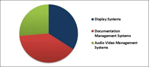 Operating Room Integration Market Share