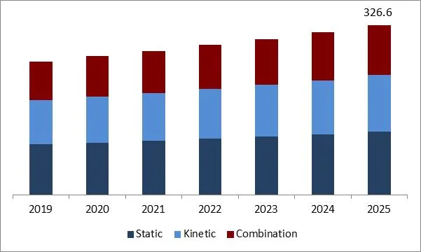 Ophthalmic Perimeters Market Size Ophthalmic Perimeters Market Size