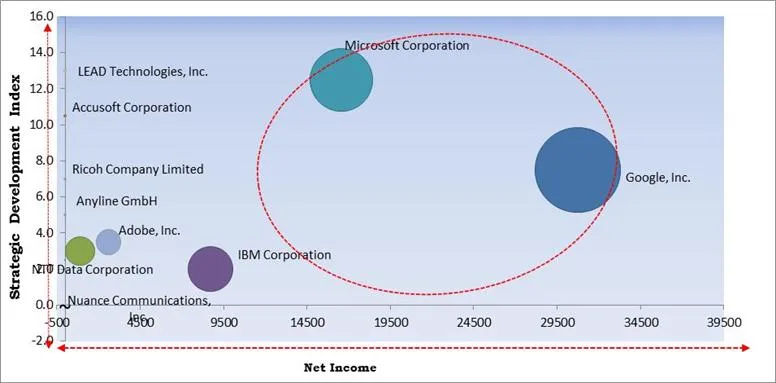 KBV Cardinal Matrix KBV Cardinal Matrix