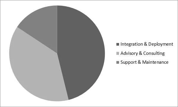 Optical Character Recognition Market Share Optical Character Recognition Market Share