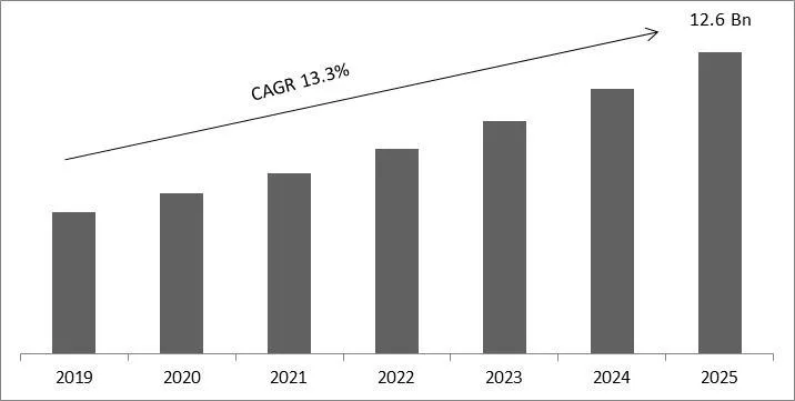 Optical Character Recognition Market Size Optical Character Recognition Market Size