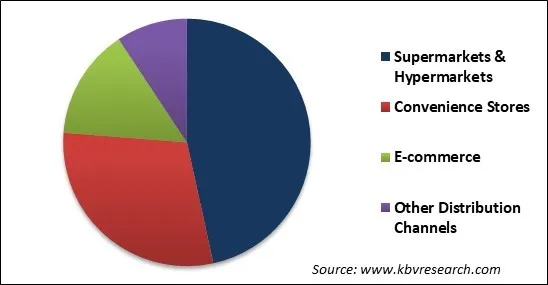 Organic Liquid Soaps Market Share Organic Liquid Soaps Market Share