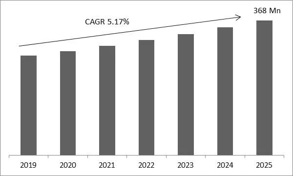Global Organic Spices Market Size Global Organic Spices Market Size