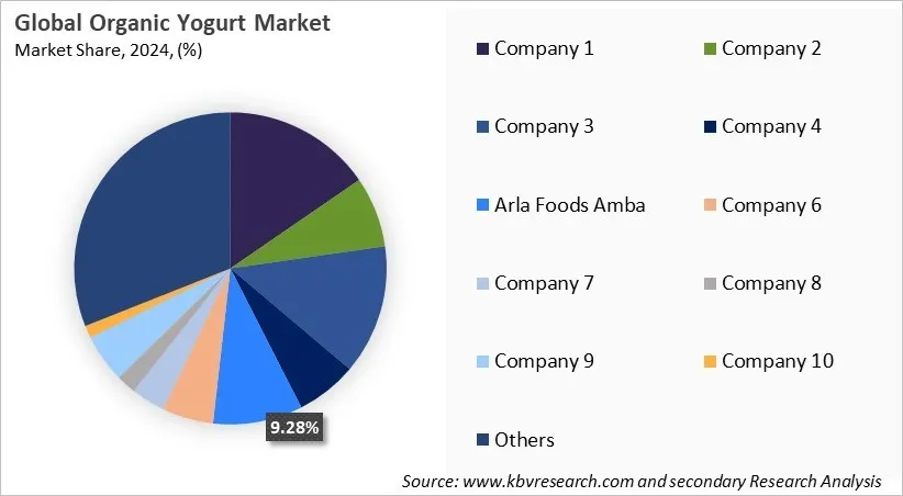 Organic Yogurt Market Share 2024
