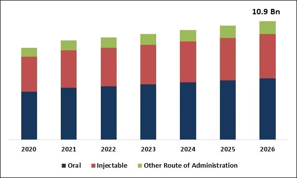 Osteoporosis Drugs Market Size