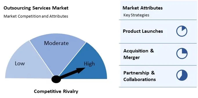 Outsourcing Services Market Competition and Attributes