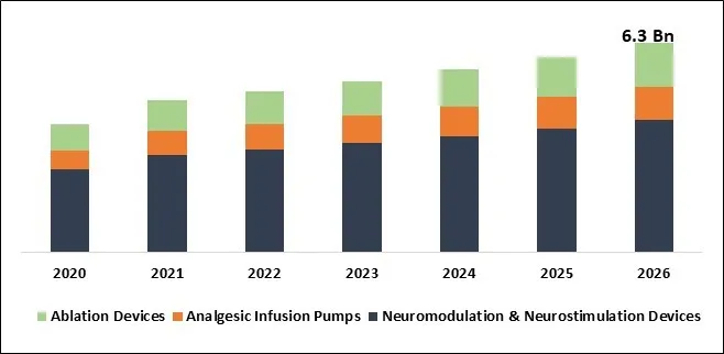 Pain Management Devices Market Size Pain Management Devices Market Size