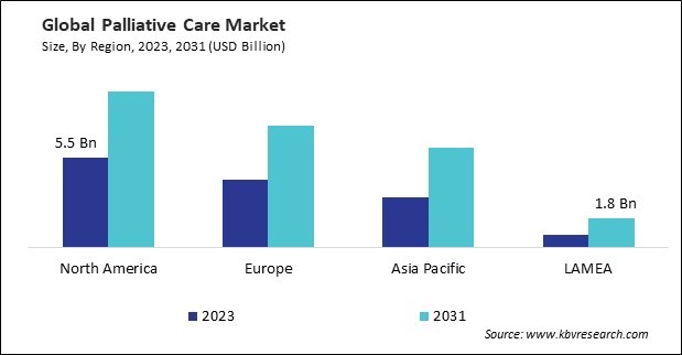 Palliative Care Market Size - By Region