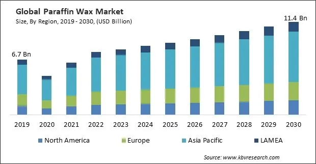 Paraffin Wax Market Size - Global Opportunities and Trends Analysis Report 2019-2030 Paraffin Wax Market Size - Global Opportunities and Trends Analysis Report 2019-2030