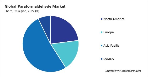 Paraformaldehyde Market Share and Industry Analysis Report 2022