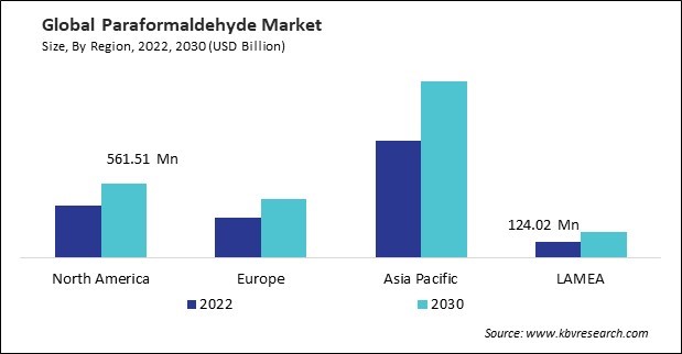 Paraformaldehyde Market Size - By Region