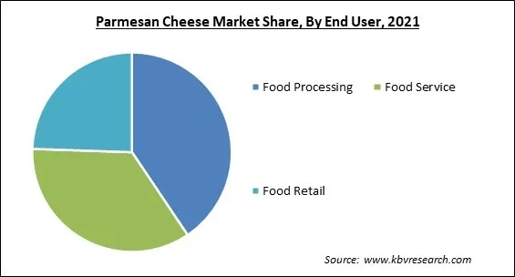 Parmesan Cheese Market Share and Industry Analysis Report 2021 Parmesan Cheese Market Share and Industry Analysis Report 2021