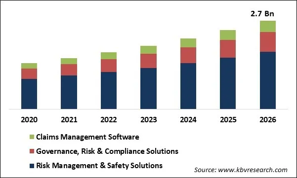 Patient Safety & Risk Management Software Market Size