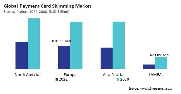 Payment Card Skimming Market Size - By Region