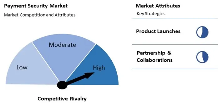 Payment Security Market Competition and Attributes